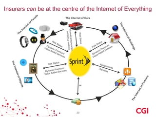 Insurers can be at the centre of the Internet of Everything 
The Internet of Cars 
20 

