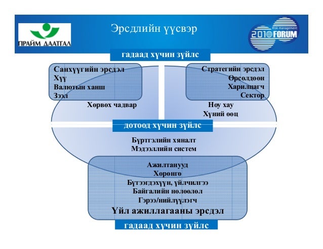 2010.03.03, Эрсдэлийн удирдлага ба даатгал, Ө. Ганзориг