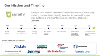 Sureify- InsurTech Innovation Award 2022 | PPTX