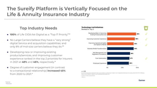 Sureify- InsurTech Innovation Award 2022 | PPTX