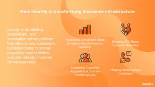 Insurify - Insurer transformation Award 2022 | PPT