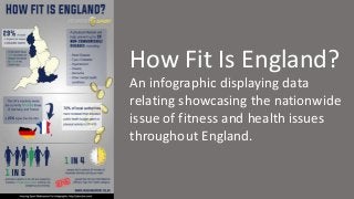 How Fit Is England?
An infographic displaying data
relating showcasing the nationwide
issue of fitness and health issues
throughout England.
 