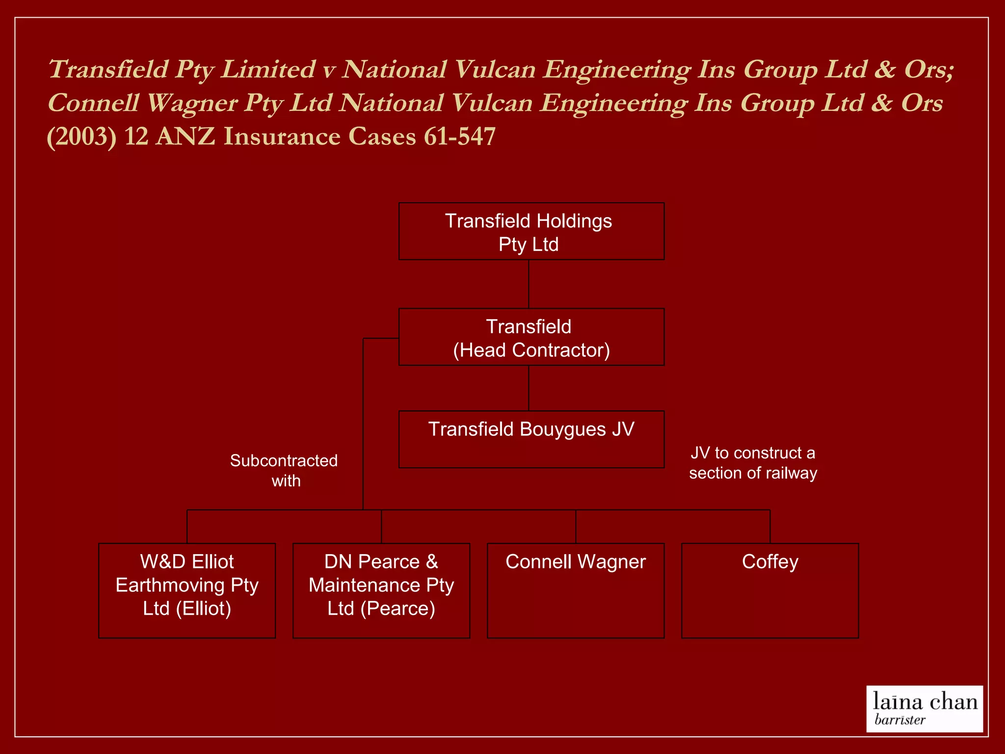 Transfield Pty Limited v National Vulcan Engineering Ins Group Ltd & Ors;
Connell Wagner Pty Ltd National Vulcan Engineering Ins Group Ltd & Ors
(2003) 12 ANZ Insurance Cases 61-547
W&D Elliot
Earthmoving Pty
Ltd (Elliot)
DN Pearce &
Maintenance Pty
Ltd (Pearce)
Connell Wagner Coffey
Transfield
(Head Contractor)
Transfield Bouygues JV
Transfield Holdings
Pty Ltd
JV to construct a
section of railway
Subcontracted
with
 