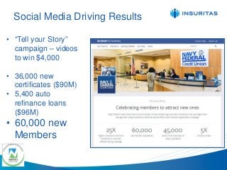 Social Media Driving Results 
• 
“Tell your Story” campaign – videos to win $4,000 
• 
36,000 new certificates ($90M) 
• 
5,400 auto refinance loans ($96M) 
• 
60,000 new Members  