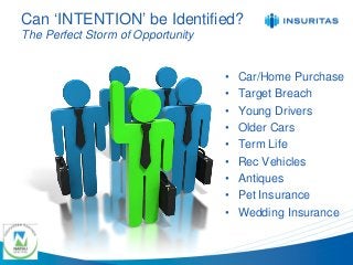 Can ‘INTENTION’ be Identified? The Perfect Storm of Opportunity 
• 
Car/Home Purchase 
• 
Target Breach 
• 
Young Drivers 
• 
Older Cars 
• 
Term Life 
• 
Rec Vehicles 
• 
Antiques 
• 
Pet Insurance 
• 
Wedding Insurance  