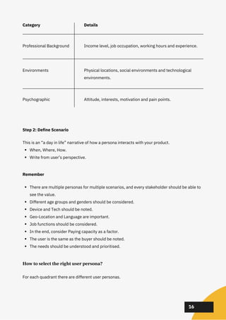 02
02
02
16
Category
Professional Background
Environments
Psychographic
Income level, job occupation, working hours and experience.
Physical locations, social environments and technological
environments.
Attitude, interests, motivation and pain points.
Details
Step 2: Define Scenario
When, Where, How.
Write from user’s perspective.
This is an “a day in life” narrative of how a persona interacts with your product.
Remember
There are multiple personas for multiple scenarios, and every stakeholder should be able to
see the value.
Different age groups and genders should be considered.
Device and Tech should be noted.
Geo-Location and Language are important.
Job functions should be considered.
In the end, consider Paying capacity as a factor.
The user is the same as the buyer should be noted.
The needs should be understood and prioritised.
For each quadrant there are different user personas.
How to select the right user persona?
 