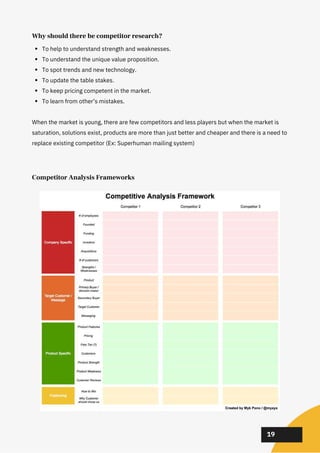 02
02
02
19
Why should there be competitor research?
To help to understand strength and weaknesses.
To understand the unique value proposition.
To spot trends and new technology.
To update the table stakes.
To keep pricing competent in the market.
To learn from other’s mistakes.
When the market is young, there are few competitors and less players but when the market is
saturation, solutions exist, products are more than just better and cheaper and there is a need to
replace existing competitor (Ex: Superhuman mailing system)
Competitor Analysis Frameworks
 