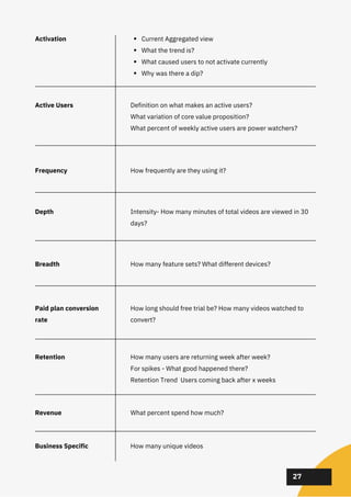 02
02
02
27
Activation
Active Users
Frequency
Depth
Breadth
Paid plan conversion
rate
Business Specific
Retention
Revenue
Current Aggregated view
What the trend is?
What caused users to not activate currently
Why was there a dip?
Definition on what makes an active users?
What variation of core value proposition?
What percent of weekly active users are power watchers?
How frequently are they using it?
Intensity- How many minutes of total videos are viewed in 30
days?
How many feature sets? What different devices?
How long should free trial be? How many videos watched to
convert?
How many unique videos
How many users are returning week after week?
For spikes - What good happened there?
Retention Trend Users coming back after x weeks
What percent spend how much?
 