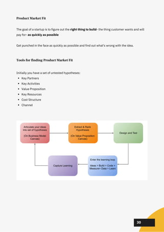 02
02
02
30
The goal of a startup is to figure out the right thing to build- the thing customer wants and will
pay for- as quickly as possible
Get punched in the face as quickly as possible and find out what's wrong with the idea.
Tools for finding Product Market Fit
Key Partners
Key Activities
Value Proposition
Key Resources
Cost Structure
Channel
Initially you have a set of untested hypotheses:
Product Market Fit
 