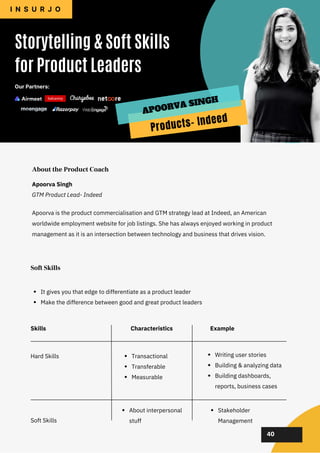 02
02
02
02
02
Apoorva is the product commercialisation and GTM strategy lead at Indeed, an American
worldwide employment website for job listings. She has always enjoyed working in product
management as it is an intersection between technology and business that drives vision.
Storytelling & Soft Skills
for Product Leaders
I N S U R J O
About the Product Coach
It gives you that edge to differentiate as a product leader
Make the difference between good and great product leaders
Soft Skills
40
Apoorva Singh
GTM Product Lead- Indeed
Our Partners:
Products- Indeed
APOORVA SINGH
Skills
Hard Skills
Soft Skills
Transactional
Transferable
Measurable
About interpersonal
stuff
Stakeholder
Management
Writing user stories
Building & analyzing data
Building dashboards,
reports, business cases
Example
Characteristics
 