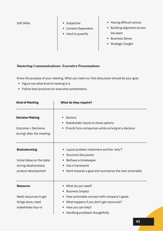 02
02
02
41
Soft Skills Subjective
Context-Dependent
Hard to quantify
Having difficult convos
Building alignment across
the team
Business Sense
Strategic Insight
Figure out what kind of meeting it is.
Follow best practices for executive presentation.
Know the purpose of your meeting. What you need our that discussion should be your goal.
Mastering Communications- Executive Presentations
Kind of Meeting
Decision Making
Outcome > Decisions
during/ after the meeting
Brainstorming
Initial Ideas on the table
during ideation/early
product development
Resource
Need resources to get
things done; need
stakeholder buy-in
Options
Stakeholder inputs to those options
Pros & Cons comparison while arriving at a decision
Layout problem statement and the ‘why’?
Structure Discussion
Be/have a timekeeper
Use a framework
Work towards a goal and summarize the next actionable
What do you need?
Business Impact
How actionable connect with company’s goals
What happens if you don’t get resources?
How you can help?
Handling pushback thoughtfully
What do they require?
 