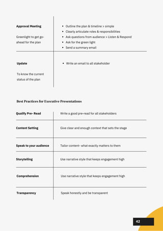 02
02
02
42
Approval Meeting
Greenlight to get go-
ahead for the plan
Qualify Pre- Read
Content Setting
Speak to your audience
Storytelling
Comprehension
Update
To know the current
status of the plan
Outline the plan & timeline > simple
Clearly articulate roles & responsibilities
Ask questions from audience > Listen & Respond
Ask for the green light
Send a summary email
Write a good pre-read for all stakeholders
Give clear and enough context that sets the stage
Tailor content- what exactly matters to them
Use narrative style that keeps engagement high
Use narrative style that keeps engagement high
Write an email to all stakeholder
Best Practices for Executive Presentations
Transparency Speak honestly and be transparent
 