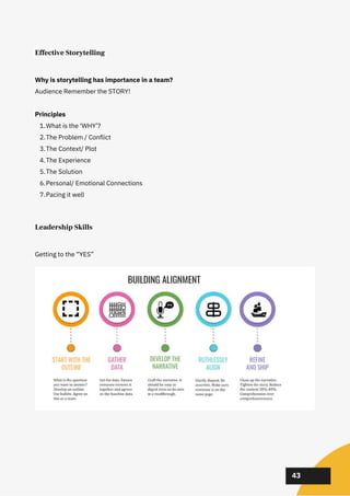02
02
02
43
Effective Storytelling
What is the ‘WHY’?
The Problem / Conflict
The Context/ Plot
The Experience
The Solution
Personal/ Emotional Connections
Pacing it well
Why is storytelling has importance in a team?
Audience Remember the STORY!
Principles
1.
2.
3.
4.
5.
6.
7.
Leadership Skills
Getting to the “YES”
 