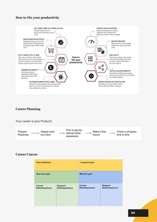 02
02
02
44
How to 10x your productivity
Career Planning
Your career is your Product!
Career Canvas
 