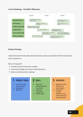 02
02
02
45
Career Roadmap - Checklist/ Milestones
Product Strategy
Provides clarity for business/ company
Improves and aligns your team's radical decisions
Help to prioritise product roadmap
A high-level plan that describes what the business wants to accomplish with the product and
how it would do so.
Why is it important?
 