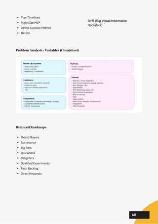 02
02
02
68
Plan Timelines
Right Size MVP
Define Success Metrics
Iterate
Problem Analysis : Variables (Cheatsheet)
Balanced Roadmaps
BVR (Big Visual Information
Radiators)
Metric Movers
Sustenance
Big Bets
Quickiness
Delighters
Qualified Experiments
Tech Backlog
Direct Requests
 