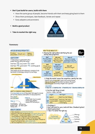 02
02
02
73
Don’t just build for users, build with them
Have the same group of people, become friends with them and keep going back to them
Show them prototypes, take feedback, iterate and repeat
Early adopters and promoters
Build a good product
Take to market the right way
Summary
 