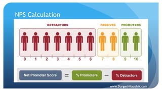 NPS Calculation
www.DurgeshKaushik.com
 