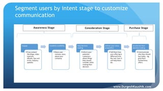 Segment users by intent stage to customize
communication
www.DurgeshKaushik.com
 
