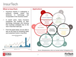 Insurtech Abstract The Singapore FinTech Consortium - Introduction to InsurTech | PPTX