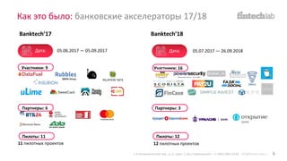 Участники: 9
Дата: 05.06.2017 — 05.09.2017
Партнеры: 6
Пилоты: 11
11 пилотных проектов
Участники: 16
Дата: 05.07.2017 — 26.09.2018
12 пилотных проектов
Banktech’17 Banktech’18
Как это было: банковские акселераторы 17/18
1-й Кочевнический пер., д. 6, корп. 1, БЦ «Павелецкий». +7 (495) 066-54-85 info@fintech-lab.ru 6
Пилоты: 12
Партнеры: 3
 