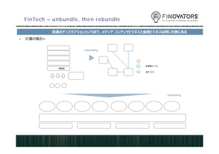 FinTech – unbundle, then rebundle の世界
情報産業における情報流通のディスラプションという点で、メディア・コンテンツビジネスと金融ビジネスは同じ文脈にある
< 銀行業の場合>
口座管理機能
為替機能
貸付機能
回収機能
運用機能
販売機能
（窓口）
顧
客
顧
客
顧
客
運用
機能
回収
機能
貸付
機能
為替
機能
口座
機能
貸金サービス
資金移動サービス
資産運用サービス
口座プラットフォーム
マーケティング マーケティング マーケティング マーケティング
コンテンツ コンテンツ コンテンツ コンテンツ コンテンツ コンテンツ コンテンツ コンテンツ
unbundling
rebundling
 