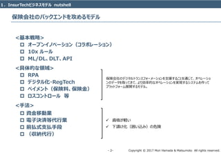 Copyright © 2017 Mori Hamada & Matsumoto All rights reserved.‐ 2‐
保険会社のバックエンドを攻めるモデル
<基本戦略>
 オープンイノベーション（コラボレーション）
 10x ルール
 ML/DL、DLT、API
<具体的な領域>
 RPA
 デジタル化・RegTech
 ペイメント（保険料、保険金）
 ロスコントロール 等
<手法>
 資金移動業
 電子決済等代行業
 前払式支払手段
 （収納代行）
 資格が軽い
 下請け化（囲い込み）の危険
１．InsurTechビジネスモデル nutshell
保険会社のデジタルトランスフォーメーションを支援することを通じて、オペレーショ
ンのデータを取ってきて、より効率的なオペレーションを実現するシステムを作って
プラットフォーム展開するモデル。
 