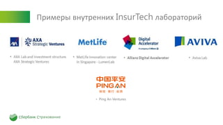 Примеры внутренних InsurTech лабораторий
• Ping An Ventures
 