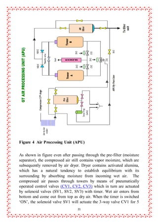 21
Figure 4 Air Processing Unit (APU)
As shown in figure even after passing through the pre-filter (moisture
separator), the compressed air still contains vapor moisture, which are
subsequently removed by air dryer. Dryer contains activated alumina,
which has a natural tendency to establish equilibrium with its
surrounding by absorbing moisture from incoming wet air. The
compressed air passes through towers by means of pneumatically
operated control valves (CV1, CV2, CV3) which in turn are actuated
by solenoid valves (SV1, SV2, SV3) with timer. Wet air enters from
bottom and come out from top as dry air. When the timer is switched
‘ON’, the solenoid valve SV1 will actuate the 3-way valve CV1 for 5
 