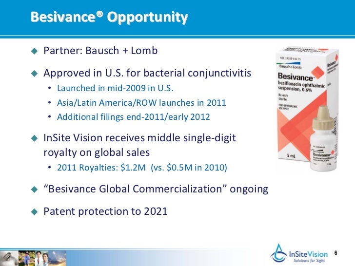Besivance tb treatment over the counter