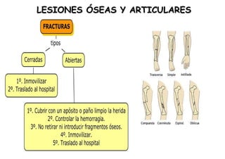 LESIONES ÓSEAS Y ARTICULARES 