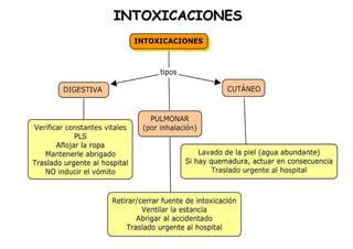 INTOXICACIONES 