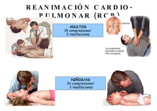 REANIMACIÓN CARDIO-PULMONAR (RCP) NIÑOS/AS 30 compresiones/ 2 insuflaciones ADULTOS 15 compresiones/ 2 insuflaciones 