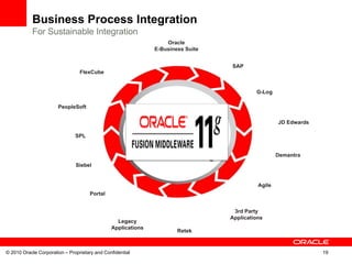 Business Process Integration
           For Sustainable Integration
                                                                  Oracle
                                                              E-Business Suite


                                                                                 SAP
                                 FlexCube


                                                                                          G-Log

                       PeopleSoft

                                                                                                   JD Edwards

                               SPL


                                                                                                   Demantra
                               Siebel


                                                                                           Agile
                                     Portal


                                                                                  3rd Party
                                                                                 Applications
                                                 Legacy
                                               Applications
                                                                      Retek



© 2010 Oracle Corporation – Proprietary and Confidential                                                        19
 