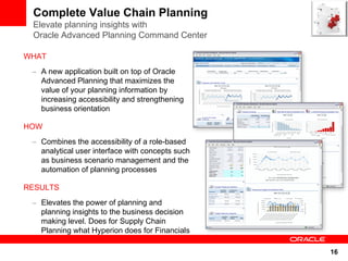 Complete Value Chain Planning
 Elevate planning insights with
 Oracle Advanced Planning Command Center

WHAT
 – A new application built on top of Oracle
   Advanced Planning that maximizes the
   value of your planning information by
   increasing accessibility and strengthening
   business orientation

HOW
 – Combines the accessibility of a role-based
   analytical user interface with concepts such
   as business scenario management and the
   automation of planning processes

RESULTS
 – Elevates the power of planning and
   planning insights to the business decision
   making level. Does for Supply Chain
   Planning what Hyperion does for Financials

                                                  16
 