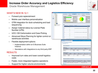 Increase Order Accuracy and Logistics Efficiency
  Oracle Warehouse Management

WHAT’S NEW IN 12.1
 –   Forward pick replenishment
 –   Mobile user interface personalization
 –   OTM integration for dock scheduling and load
     sequencing
 –   Assign material status by License Plate
     Number (LPN)
 –   UCC-128 Cartonization and Case Picking
 –   Advanced Wave Planning for tighter control on
     warehouse activities
 –   Flexible deployment options
      • Implementation within an E-Business Suite
        instance
      • Standalone with integrations to any third party ERP

RESULTS
 –   Improved turn rates and lower overall logistics
     costs
 –   Faster, more integrated logistics operations
 –   Support for higher volume environments


                                                              22
 