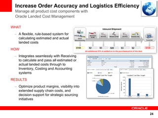 Increase Order Accuracy and Logistics Efficiency
 Manage all product cost components with
 Oracle Landed Cost Management

WHAT
 – A flexible, rule-based system for
   calculating estimated and actual
   landed costs
HOW
 – Integrates seamlessly with Receiving
   to calculate and pass all estimated or
   actual landed costs through to
   Inventory, Costing and Accounting
   systems
RESULTS
 – Optimize product margins, visibility into
   extended supply chain costs, and
   decision support for strategic sourcing
   initiatives



                                                    24
 