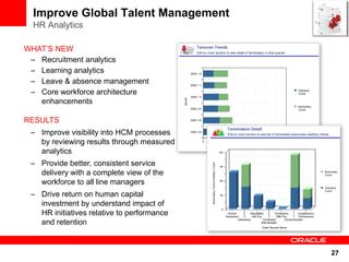Improve Global Talent Management
  HR Analytics

WHAT’S NEW
 – Recruitment analytics
 – Learning analytics
 – Leave & absence management
 – Core workforce architecture
   enhancements

RESULTS
 – Improve visibility into HCM processes
   by reviewing results through measured
   analytics
 – Provide better, consistent service
   delivery with a complete view of the
   workforce to all line managers
 – Drive return on human capital
   investment by understand impact of
   HR initiatives relative to performance
   and retention


                                            27
 