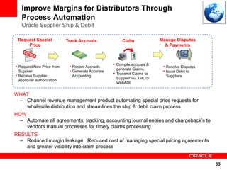 Improve Margins for Distributors Through
   Process Automation
   Oracle Supplier Ship & Debit

 Request Special            Track Accruals              Claim              Manage Disputes
     Price                                                                   & Payments



• Request New Price from     • Record Accruals     • Compile accruals &
                                                                            • Resolve Disputes
                                                     generate Claims
  Supplier                   • Generate Accurate                            • Issue Debit to
• Receive Supplier            Accounting
                                                   • Transmit Claims to
                                                                             Suppliers
                                                     Supplier via XML or
  approval/ authorization
                                                     WebADI


WHAT
 – Channel revenue management product automating special price requests for
   wholesale distribution and streamlines the ship & debit claim process
HOW
  – Automate all agreements, tracking, accounting journal entries and chargeback’s to
    vendors manual processes for timely claims processing
RESULTS
  – Reduced margin leakage. Reduced cost of managing special pricing agreements
    and greater visibility into claim process


                                                                                                 33
 