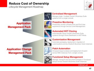 Reduce Cost of Ownership
 Lifecycle Management Roadmap

                                Centralized Management
                                Manage single / multiple Oracle E-Business Suite
                                systems from a single console

                                Proactive Monitoring
     Application                Proactively monitor Infrastructure and End User
                                experience through Service Level Management
Management Pack
                                Automated HOT Cloning
                                Automatically Clone Oracle E-Business Suite
                                systems through Clone Dashboard in HOT Mode

                                Customization Management
                                Automate packaging, deployment, migration of
                                customizations across Oracle E-Business Suite instances


Application Change              Patch Automation
                                UI based impact analysis and deployment of patch
 Management Pack                across EBS instances from a single console

                                Functional Setup Management
                                Manage, transport and document changes in functional
                                setups across Oracle E-Business Suite instances



                                                                                   47
 