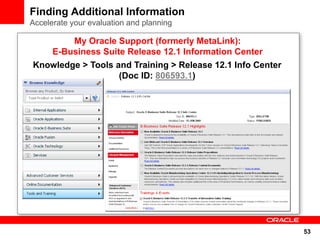 Finding Additional Information
Accelerate your evaluation and planning

          My Oracle Support (formerly MetaLink):
      E-Business Suite Release 12.1 Information Center
Knowledge > Tools and Training > Release 12.1 Info Center
                   (Doc ID: 806593.1)




                                                            53
 