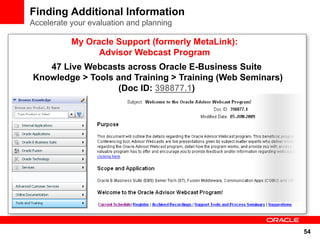 Finding Additional Information
Accelerate your evaluation and planning

           My Oracle Support (formerly MetaLink):
                 Advisor Webcast Program
   47 Live Webcasts across Oracle E-Business Suite
Knowledge > Tools and Training > Training (Web Seminars)
                   (Doc ID: 398877.1)




                                                           54
 