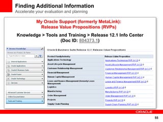 Finding Additional Information
Accelerate your evaluation and planning

           My Oracle Support (formerly MetaLink):
            Release Value Propositions (RVPs)
Knowledge > Tools and Training > Release 12.1 Info Center
                   (Doc ID: 804373.1)




                                                            55
 