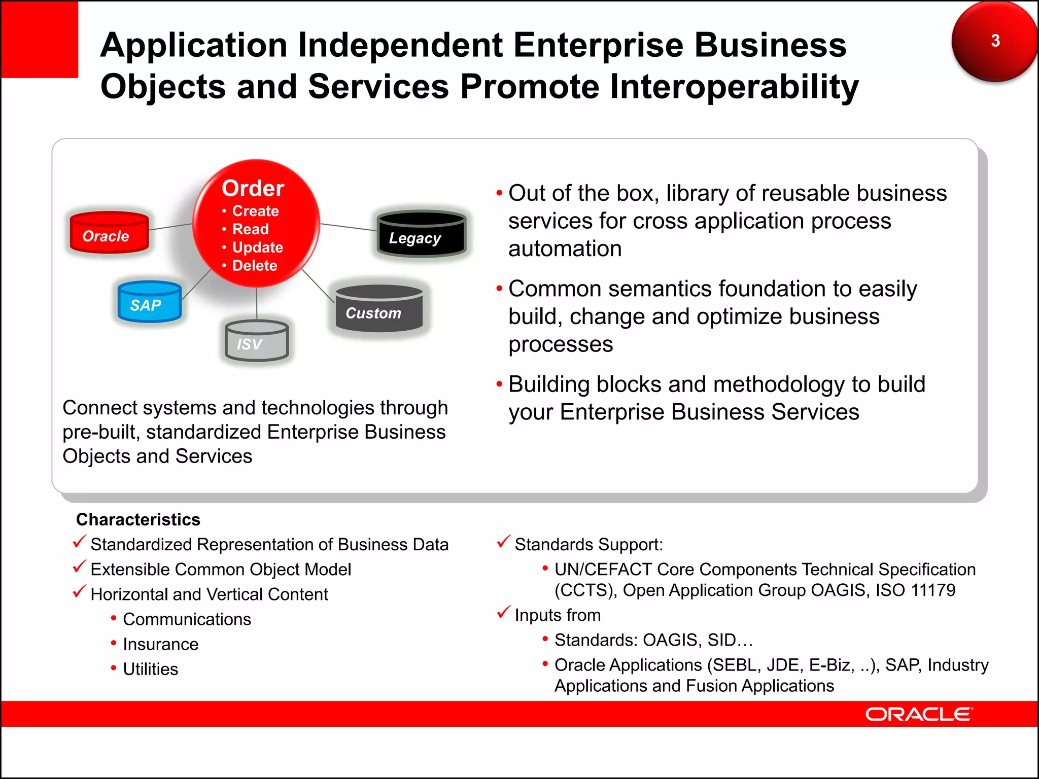 Application Independent Enterprise Business                                                                     3

    Objects and Services Promote Interoperability

                  Order                          • Out of the box, library of reusable business
                  •   Create
                  •   Read                         services for cross application process
  Oracle                              Legacy
                  •   Update                       automation
                  •   Delete
                                                 • Common semantics foundation to easily
           SAP
                                 Custom            build, change and optimize business
                      ISV                          processes
                                                 • Building blocks and methodology to build
Connect systems and technologies through           your Enterprise Business Services
pre-built, standardized Enterprise Business
Objects and Services


Characteristics
 Standardized Representation of Business Data    Standards Support:
 Extensible Common Object Model                      • UN/CEFACT Core Components Technical Specification
 Horizontal and Vertical Content                       (CCTS), Open Application Group OAGIS, ISO 11179
    • Communications                              Inputs from
    • Insurance                                       • Standards: OAGIS, SID…
    • Utilities                                       • Oracle Applications (SEBL, JDE, E-Biz, ..), SAP, Industry
                                                        Applications and Fusion Applications
 