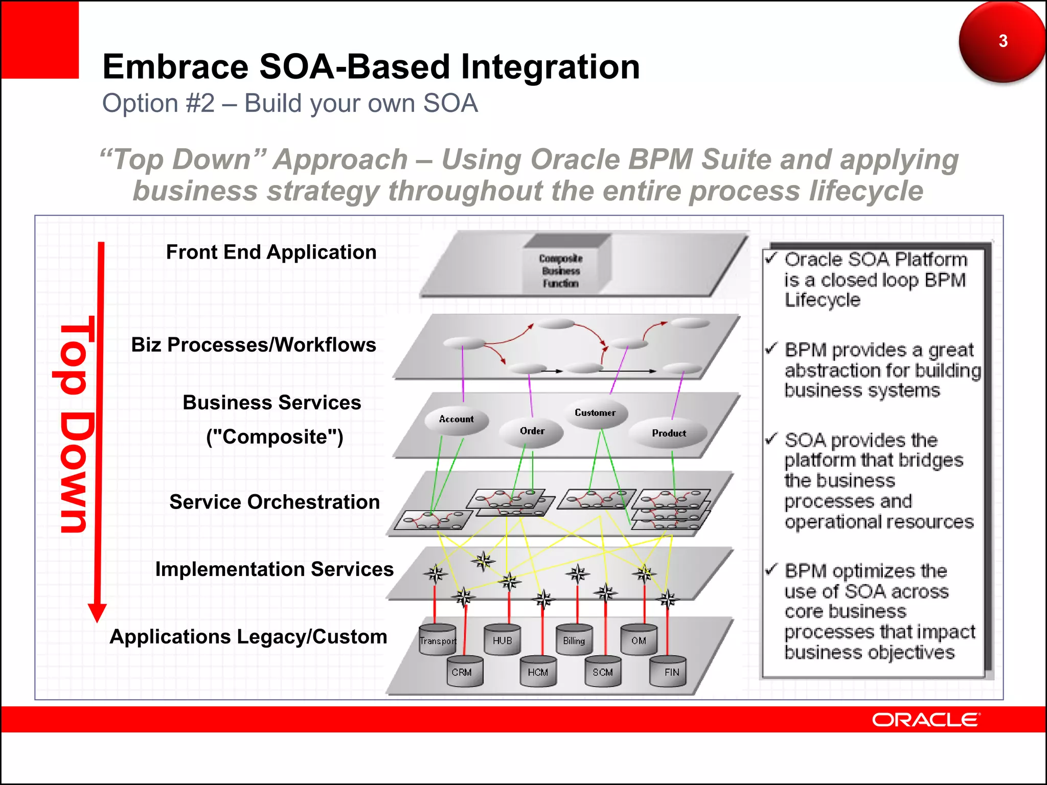 3
           Embrace SOA-Based Integration
           Option #2 – Build your own SOA

           “Top Down” Approach – Using Oracle BPM Suite and applying
             business strategy throughout the entire process lifecycle

                Front End Application
Top Down




             Biz Processes/Workflows

                 Business Services
                    ("Composite")


                Service Orchestration


               Implementation Services


           Applications Legacy/Custom
 