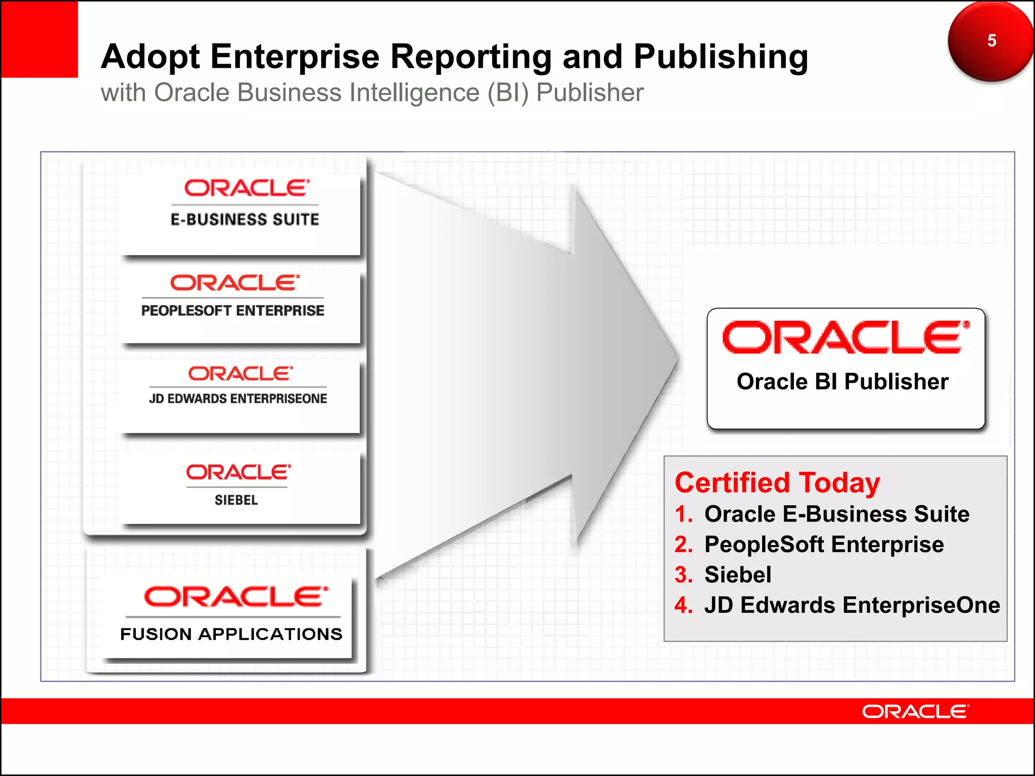5
Adopt Enterprise Reporting and Publishing
with Oracle Business Intelligence (BI) Publisher



                         Oracle Reports



                         Crystal Reports


                         Universal Batch Engine           Oracle BI Publisher
                         Crystal Reports


                         Actuate                   Certified Today
                                                   1.   Oracle E-Business Suite
                                                   2.   PeopleSoft Enterprise
                                                   3.   Siebel
                                                   4.   JD Edwards EnterpriseOne
 