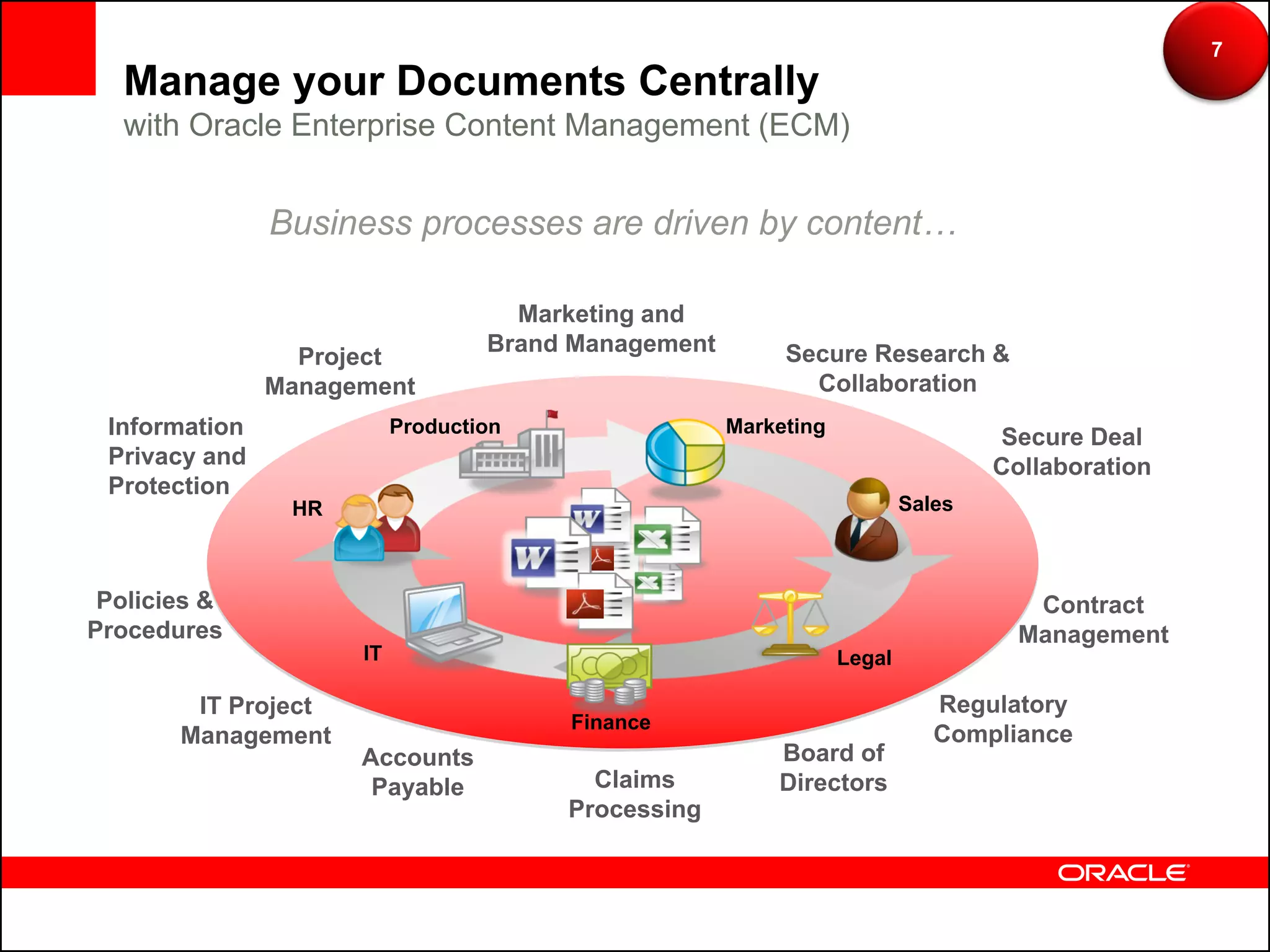 7
  Manage your Documents Centrally
  with Oracle Enterprise Content Management (ECM)


               Business processes are driven by content…

                                    Marketing and
                                  Brand Management        Secure Research &
                 Project
               Management                                   Collaboration
 Information              Production                 Marketing
                                                                                 Secure Deal
 Privacy and                                                                     Collaboration
 Protection
                HR                                                       Sales



 Policies &                                                                         Contract
Procedures                                                                         Management
                     IT                                          Legal

        IT Project                                                          Regulatory
                                       Finance
       Management                                                           Compliance
                     Accounts                            Board of
                      Payable            Claims          Directors
                                       Processing
 