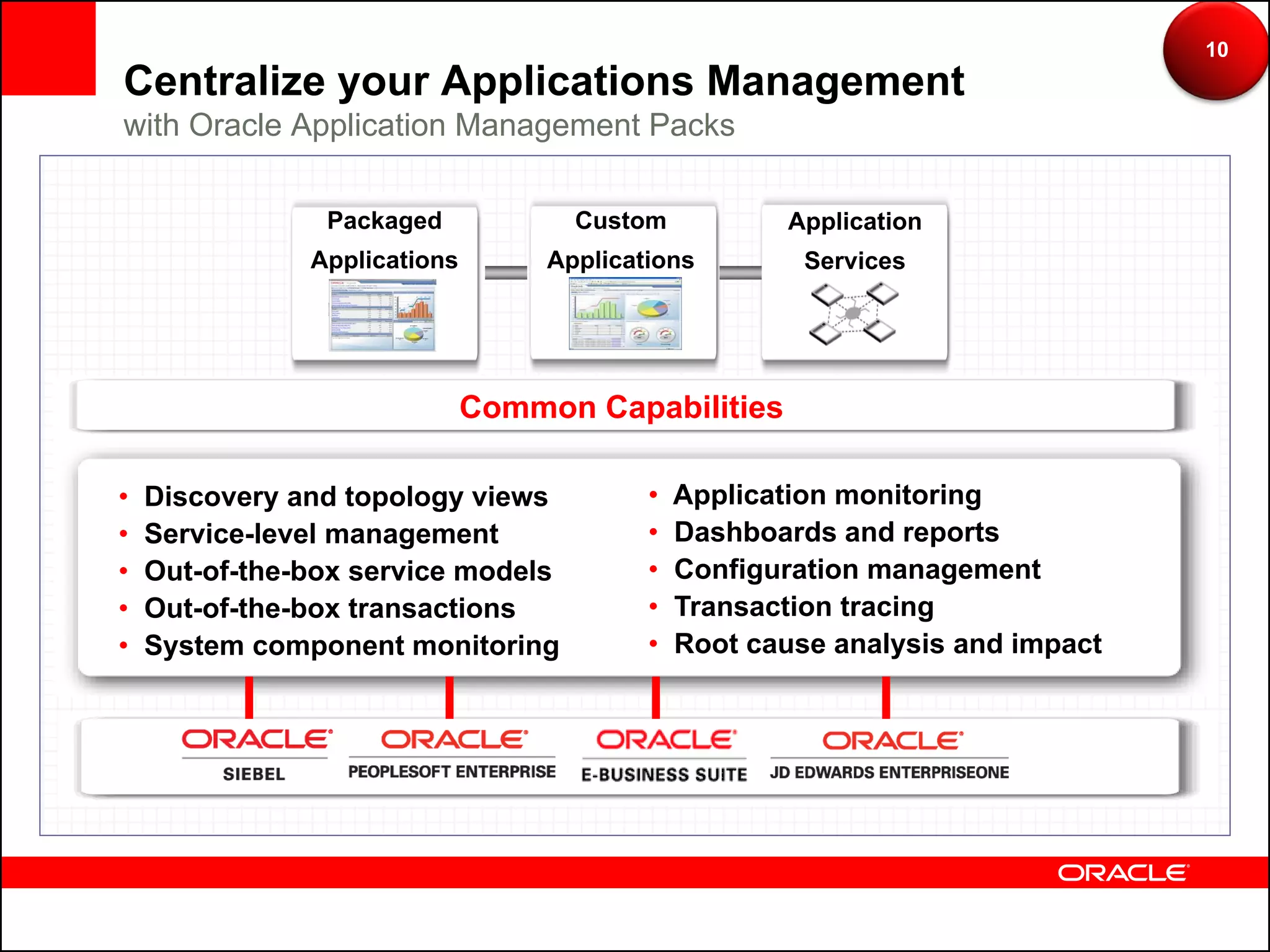 10
Centralize your Applications Management
with Oracle Application Management Packs

                Packaged             Custom            Application
               Applications        Applications         Services




                              Common Capabilities

•   Discovery and topology views           •   Application monitoring
•   Service-level management               •   Dashboards and reports
•   Out-of-the-box service models          •   Configuration management
•   Out-of-the-box transactions            •   Transaction tracing
•   System component monitoring            •   Root cause analysis and impact
 