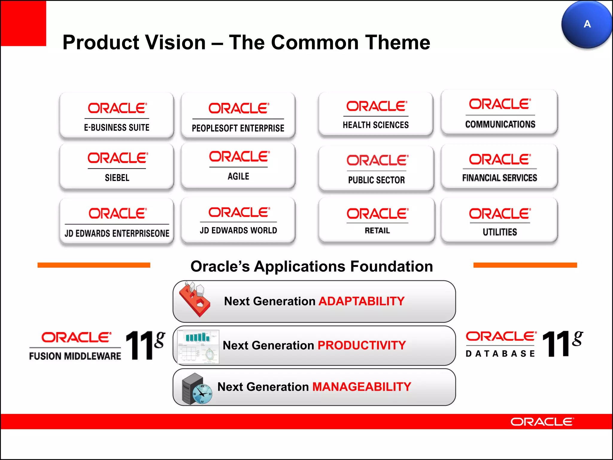 A

Product Vision – The Common Theme




           Oracle’s Applications Foundation

               Next Generation ADAPTABILITY


               Next Generation PRODUCTIVITY


              Next Generation MANAGEABILITY
 