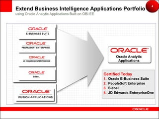 4
Extend Business Intelligence Applications Portfolio
using Oracle Analytic Applications Built on OBI EE




                           Daily Business
                           Intelligence

                           Enterprise Performance
                           Management

                                                              Oracle Analytic
                           Enterprise Performance
                                                               Applications
                           Management


                           Siebel Analytics          Certified Today
                                                     1.   Oracle E-Business Suite
                                                     2.   PeopleSoft Enterprise
                                                     3.   Siebel
                                                     4.   JD Edwards EnterpriseOne
 